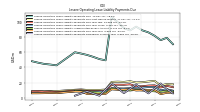 Lessee Operating Lease Liability Payments Remainder Of Fiscal Year