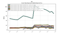 Lessee Operating Lease Liability Undiscounted Excess Amount