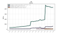 Derivative Liabilities