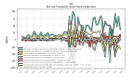Net Income Loss