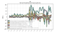 Increase Decrease In Inventories