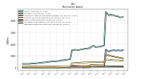 Deferred Income Tax Assets Net