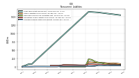 Accrued Income Taxes Noncurrent