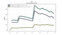 Operating Lease Liability Current