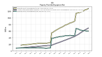 Property Plant And Equipment Net