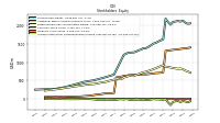 Accumulated Other Comprehensive Income Loss Net Of Tax