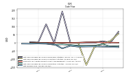 Net Income Loss