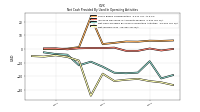 Net Income Loss