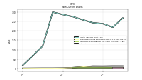 Other Assets Noncurrent