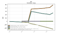 Retained Earnings Accumulated Deficit