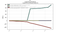 Stockholders Equityus-gaap: Statement Equity Components