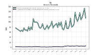 Allowance For Doubtful Accounts Receivable Current