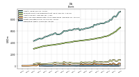 Derivative Assets