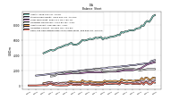 Cash And Cash Equivalents At Carrying Value