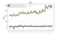 Income Tax Expense Benefit