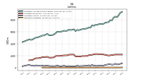 Derivative Liabilities