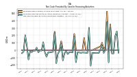 Net Cash Provided By Used In Financing Activities