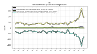 Net Cash Provided By Used In Investing Activities