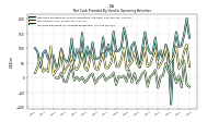 Increase Decrease In Accounts Receivable