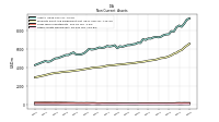 Other Assets Noncurrent