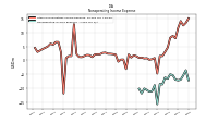 Nonoperating Income Expense