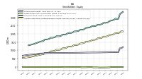 Accumulated Other Comprehensive Income Loss Net Of Tax