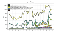 Operating Lease Liability Current