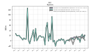 Other Nonoperating Income Expense