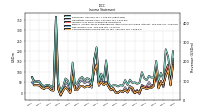 Operating Income Loss