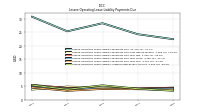 Lessee Operating Lease Liability Undiscounted Excess Amount