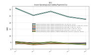 Lessee Operating Lease Liability Payments Due Year Four