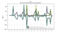 Net Cash Provided By Used In Financing Activities