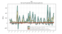 Net Cash Provided By Used In Operating Activities