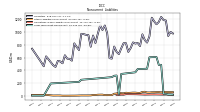 Operating Lease Liability Noncurrent