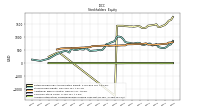 Accumulated Other Comprehensive Income Loss Net Of Tax