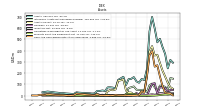 Cash And Cash Equivalents At Carrying Value