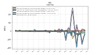 Net Income Loss