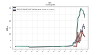 Inventory Raw Materials Net Of Reserves