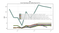 Lessee Operating Lease Liability Payments Remainder Of Fiscal Year