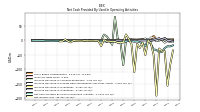 Net Income Loss