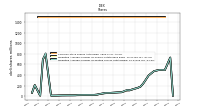 Weighted Average Number Of Diluted Shares Outstanding