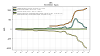 Retained Earnings Accumulated Deficit