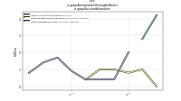 Amortization Of Intangible Assetsus-gaap: Business Acquisition