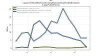 Cost Of Goods And Service Excluding Depreciation Depletion And Amortizationus-gaap: Product Or Service