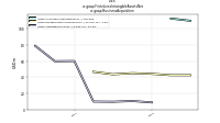 Finite Lived Intangible Assets Netus-gaap: Business Acquisition