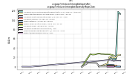 Finite Lived Intangible Assets Netus-gaap: Finite Lived Intangible Assets By Major Class