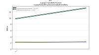 Other Liabilities Currentus-gaap: Related Party Transactions By Related Party