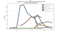 Revenue From Contract With Customer Excluding Assessed Taxus-gaap: Statement Geographical