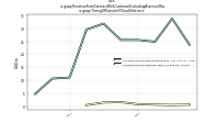 Revenue From Contract With Customer Excluding Assessed Taxus-gaap: Timing Of Transfer Of Good Or Service