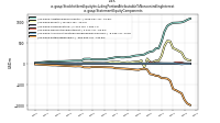 Stockholders Equity Including Portion Attributable To Noncontrolling Interestus-gaap: Statement Equity Components